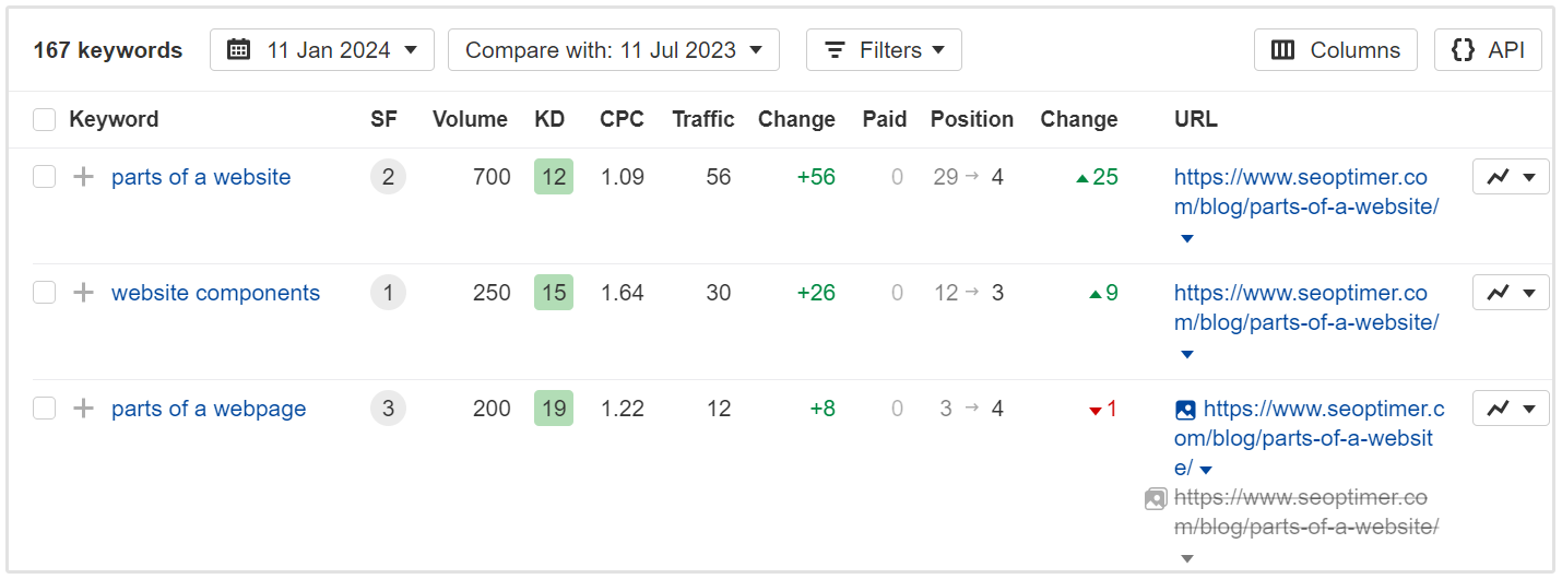 partes de un ranking de sitio web